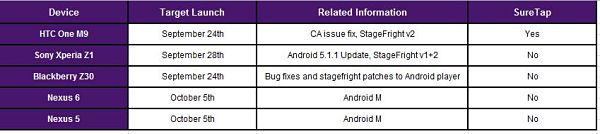 Android