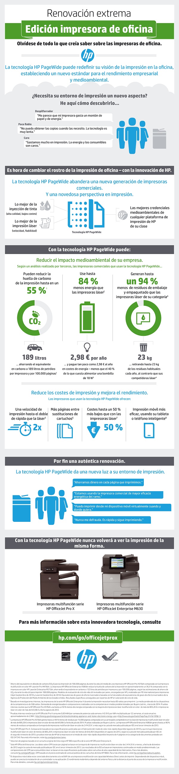 HP PageWide infographic_EUROPE_FINAL Las impresoras Profesionales HP OfficeJet Pro X reducen un 50% los costes de consumibles y energía 1