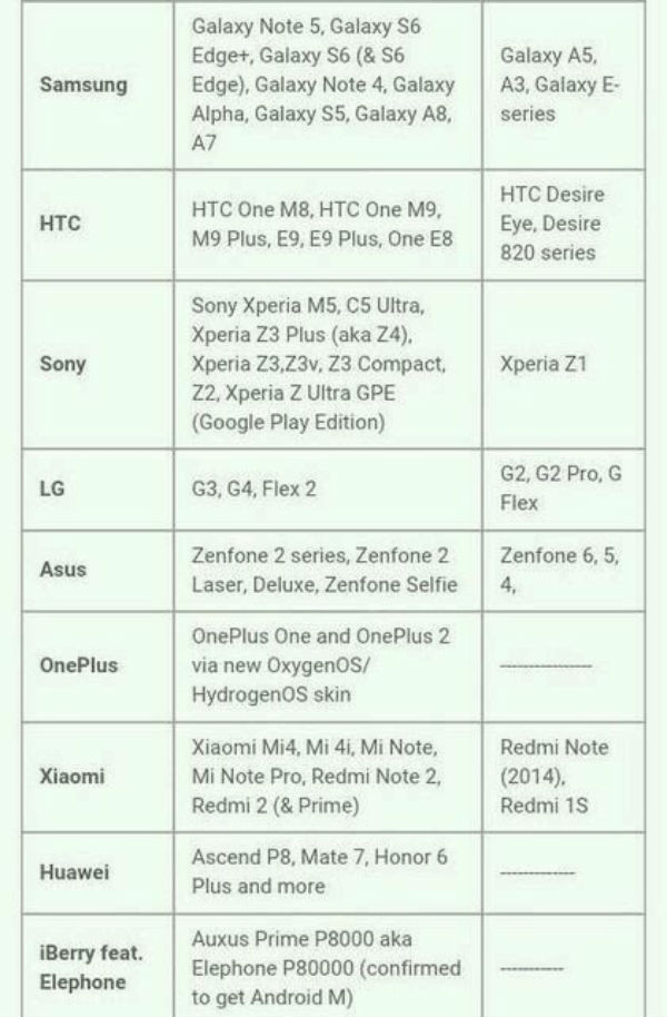 Android Marshmallow