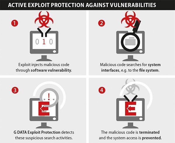 Anti Exploit G Data