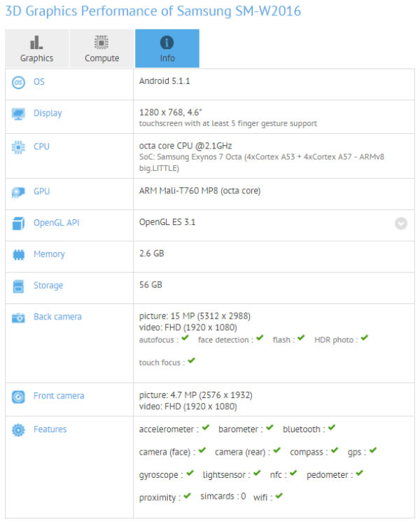 Un misterioso Samsung habría aparecido en una prueba de rendimiento 2 Samsung Galaxy S6 Mini