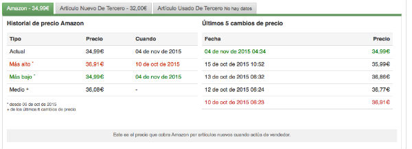 Amazon precio