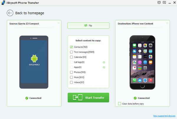 Contactos Android iPhone