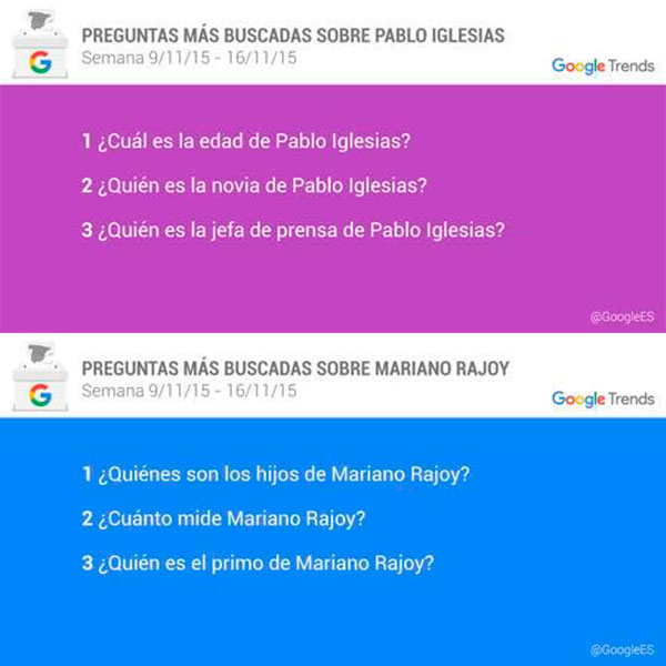 Pablo Iglesias y Mariano Rajoy, los más buscados en Internet 3 iglesias rajoy google