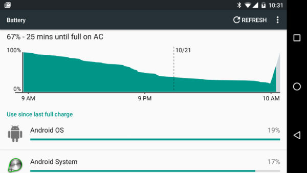 Cómo acceder rápidamente a las estadísticas de batería en Android 1 Android-batería-02