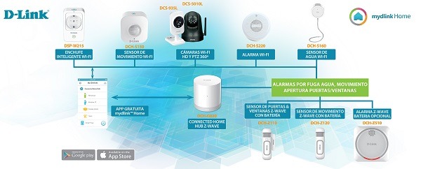 D-Link mydlink Home, nuevos sensores para crear el hogar inteligente