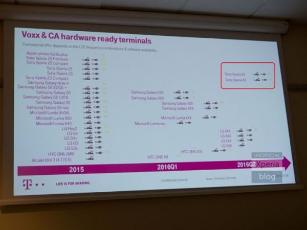 Así podrían ser los móviles Sony Xperia del 2016 2 Sony-Xperia-Z6-01