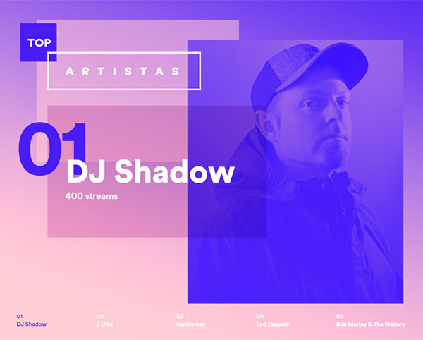 Descubre tu año de música en Spotify 4 Spotify Year in Music
