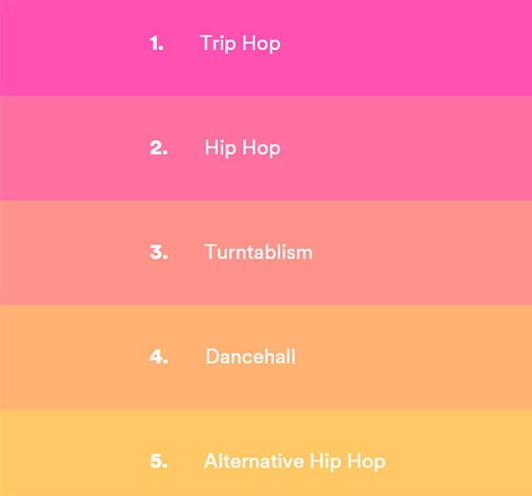 Descubre tu año de música en Spotify 5 Spotify Year in Music