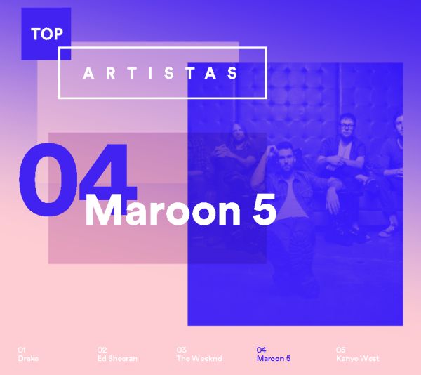 Estas son las canciones más escuchadas de 2015 en Spotify 2 spotify