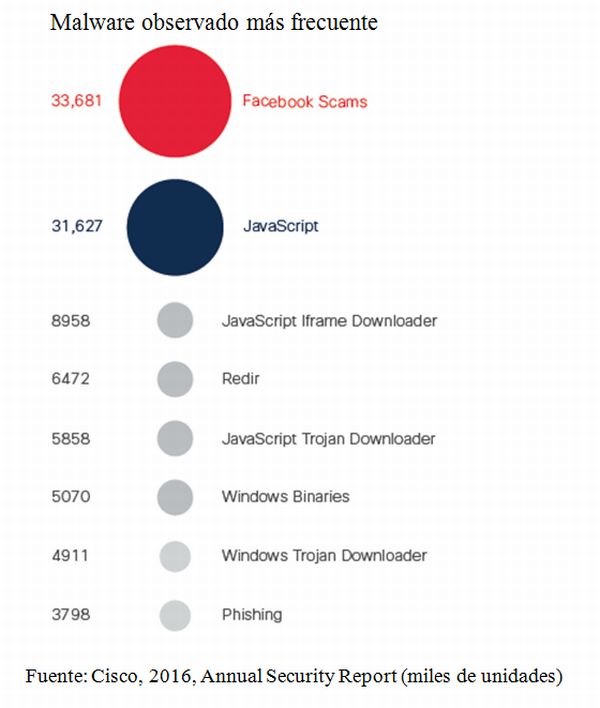 malware cisco