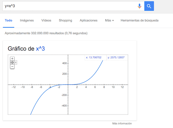 Los mejores trucos para usar las opciones ocultas del buscador de Google 2 Google