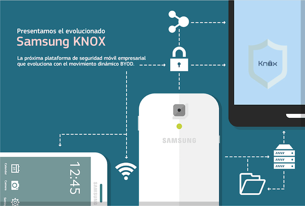 Samsung KNOX