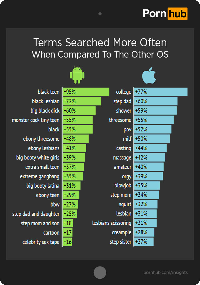 pornhub-insights-ios-android-search-differences1