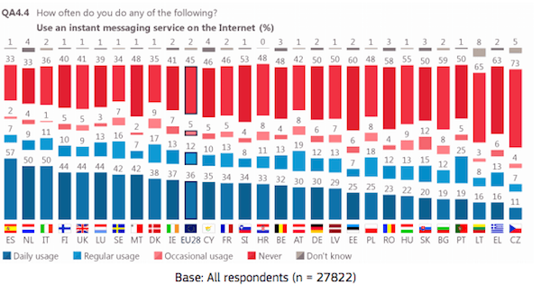 WhatsApp Unión Europea