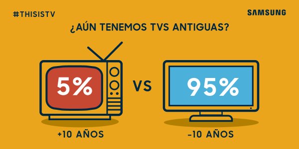 Teles antiguas de Samsung