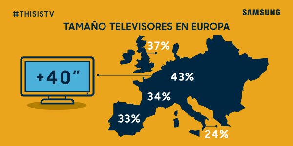 Televisores en Europa