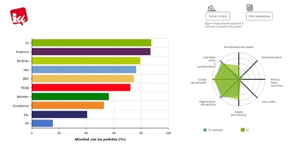 ¿A quién voto el 26J? Haz el test online y descubre a qué partido eres más afín 4 26J