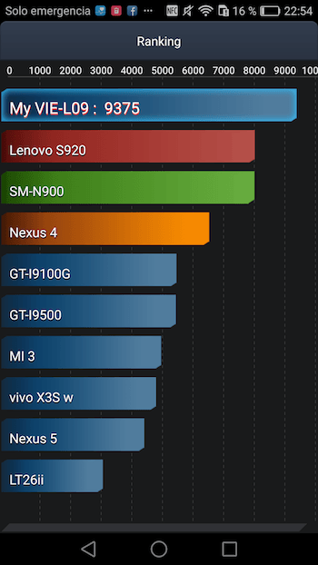 AnTuTu Tester Huawei P9 Plus