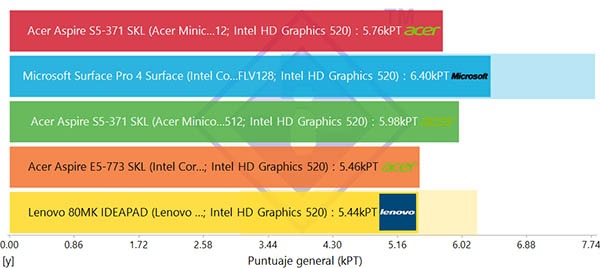 acer aspire s13