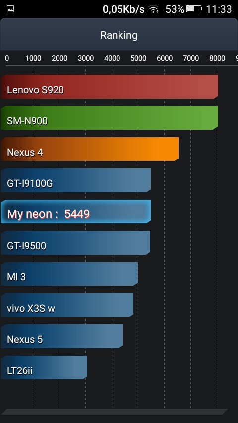 weimei neon, lo hemos probado 9 Autonomía del weimei neon