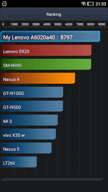 Lenovo K5, lo hemos probado 11 Lenovo K5