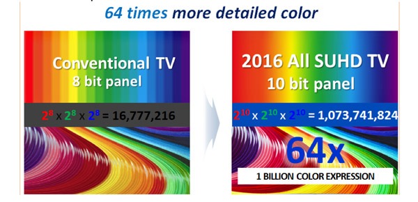 Cómo funciona la tecnología Quantum Dot de los televisores de Samsung 3 Quantum Dot Samsung