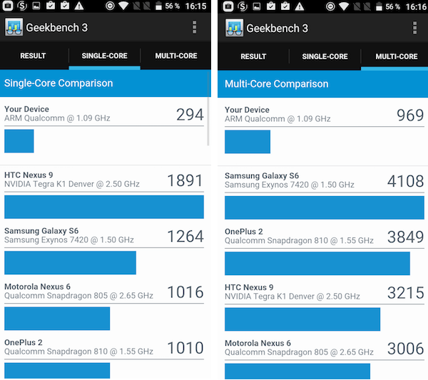Alcatel Pop 4 Plus, lo hemos probado 7 Geekbench 3 Alcatel Pop 4 Plus