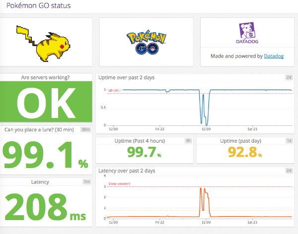 Pokémon Go