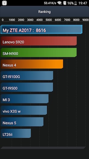 AnTuTu Tester