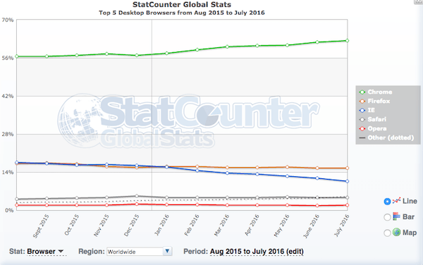 chrome vs ie 01