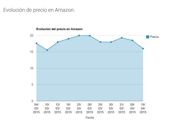 monitorizo_amazon_01
