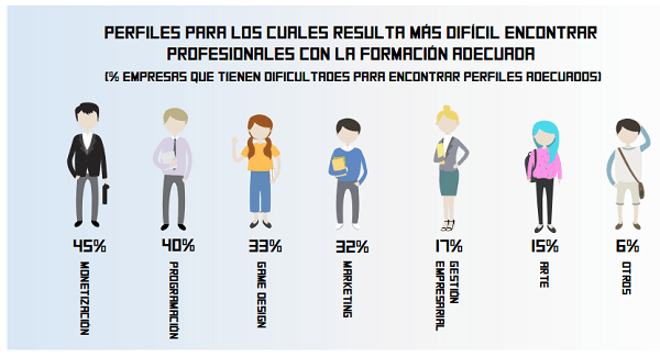 La industria de los videojuegos en España ingresó 510 millones en 2015 3 videojuegos
