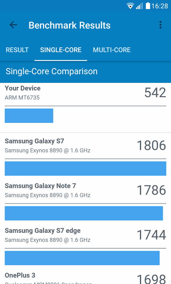 geekbench 3 lg x power