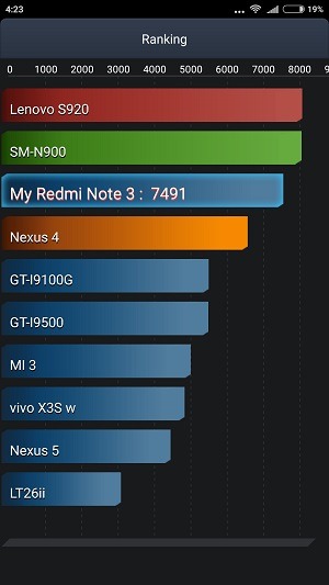 xiaomi-redmi-note-3-pro-antutu-tester