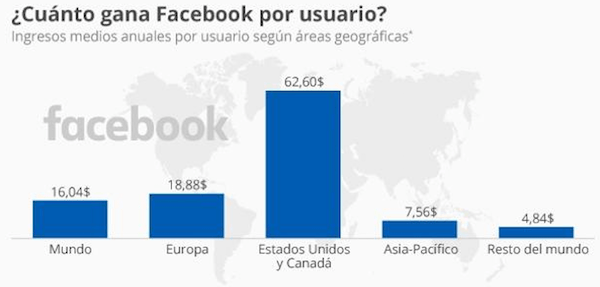 facebook-beneficios-02