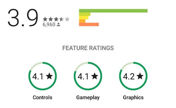 Google cambia la valoración de juegos de Google Play 2 Google Play votaciones juegos