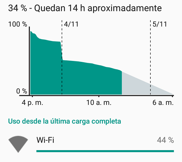 Cinco consejos para mejorar la duración de batería del ZTE Blade V7 Lite 2 zte clean master