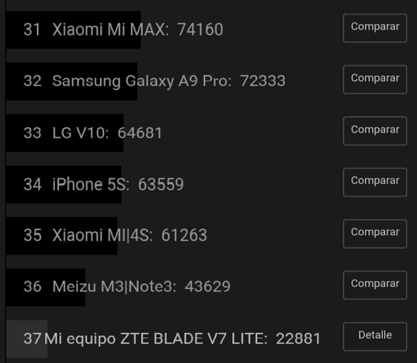 antutu benchmark zte blade v7 lite