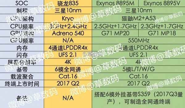 Samsung tendrá nuevos auriculares sin cable para el Galaxy S8 en 2017 3 samsung-galaxys8-procesador