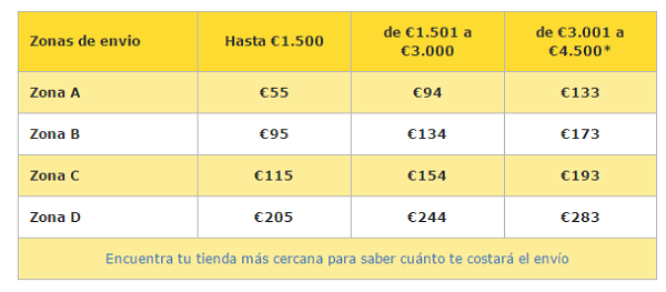 Así es la compra en IKEA por Internet 6 ikea