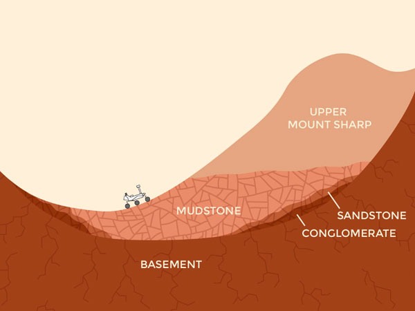 mapa_marte_curiosity
