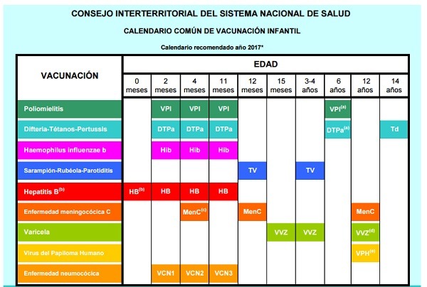 calendario vacunación españa