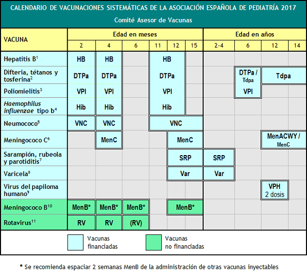 calendario aep vacunas