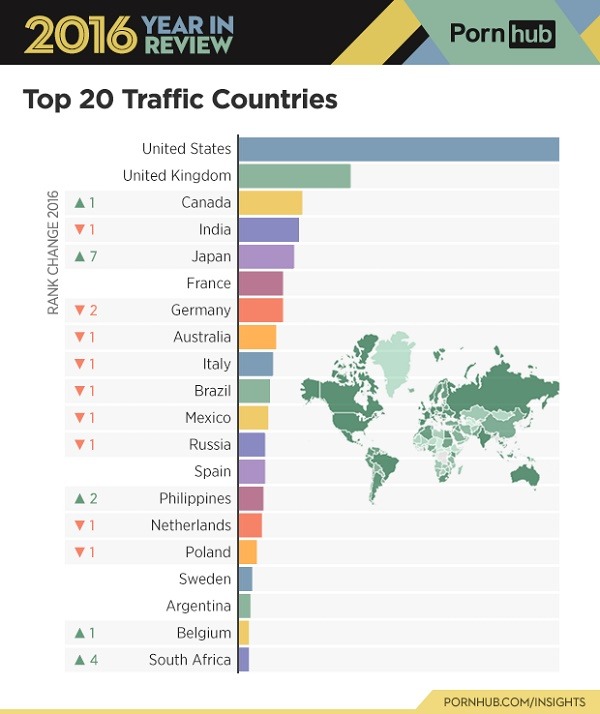 Esto es lo más visto y buscado en Pornhub en 2016 5 Paises con mas trafico en pornhub