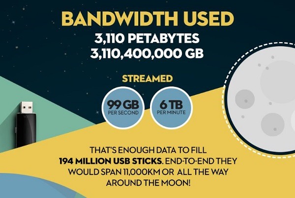 Esto es lo más visto y buscado en Pornhub en 2016 4 pornhub estadisticas globales