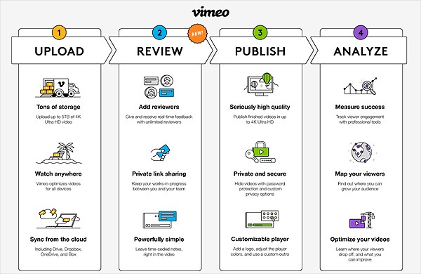 Vimeo permite que sus vídeos sean comentados en tiempo real 2 Vimeo permite comentar vídeos2