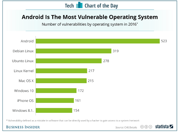 Estas son las amenazas que han afectado a los móviles con Android en 2016 3 vulnerabilidades android