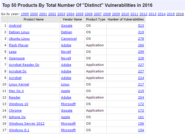 Estas son las amenazas que han afectado a los móviles con Android en 2016 2 vulnerabilidades android