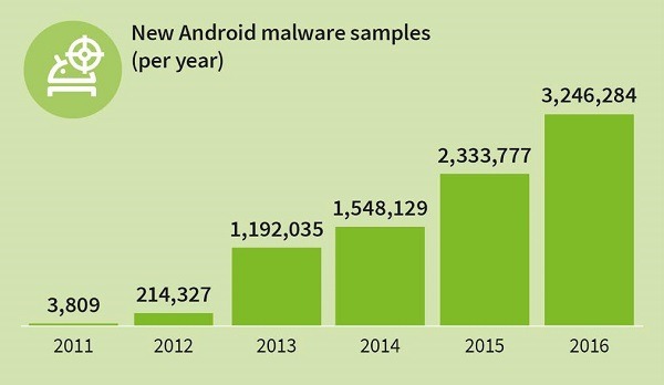 amenazas android gdata